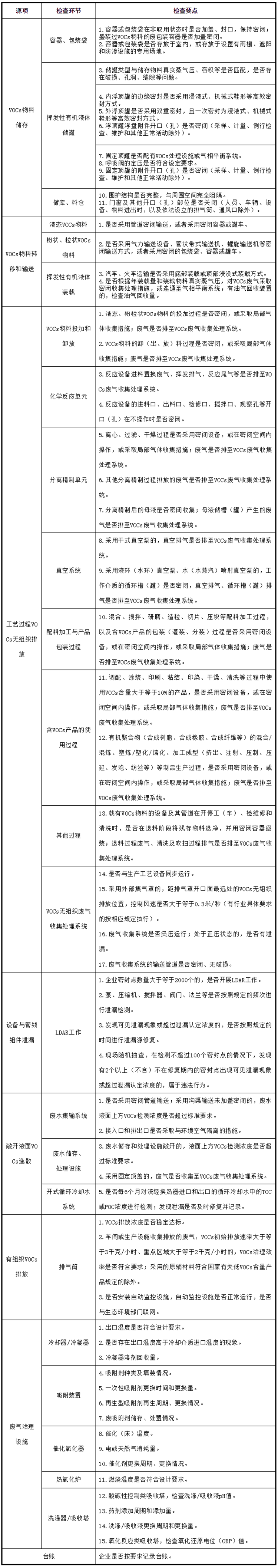 工業(yè)油煙凈化設備的安裝注意項，要知道
